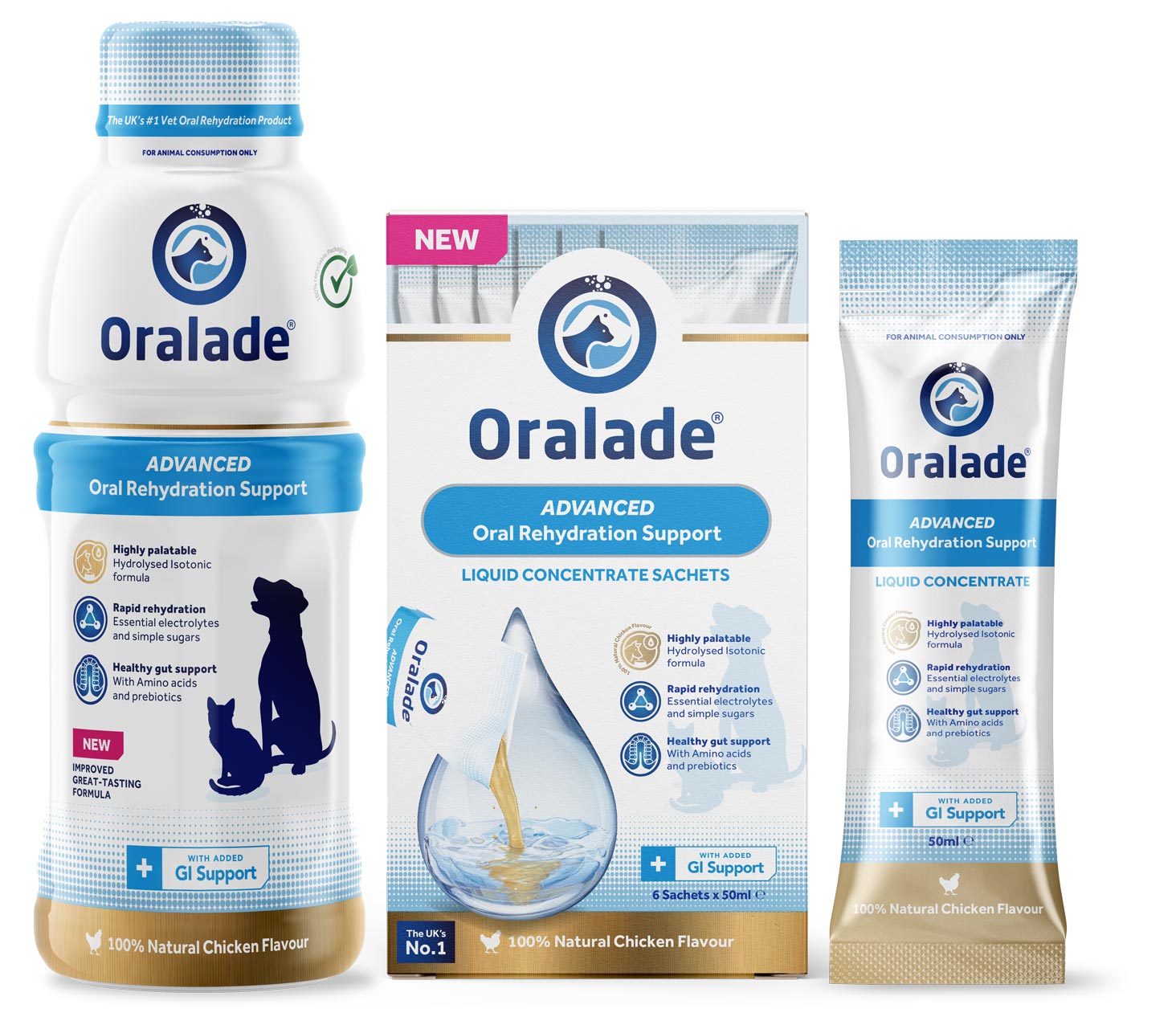 ORALADE GI-Support